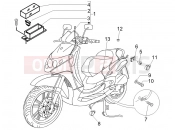 kábelezés - Piaggio Beverly 250 2006