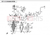 CFMOTO ZFORCE 600 (CF625-3) COOLING SYSTEM - F27